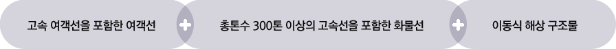 고속 여객선을 포함한 여객선, 총톤수 300톤 이상의 고속선을 포함한 화물선, 이동식 해상 구조물